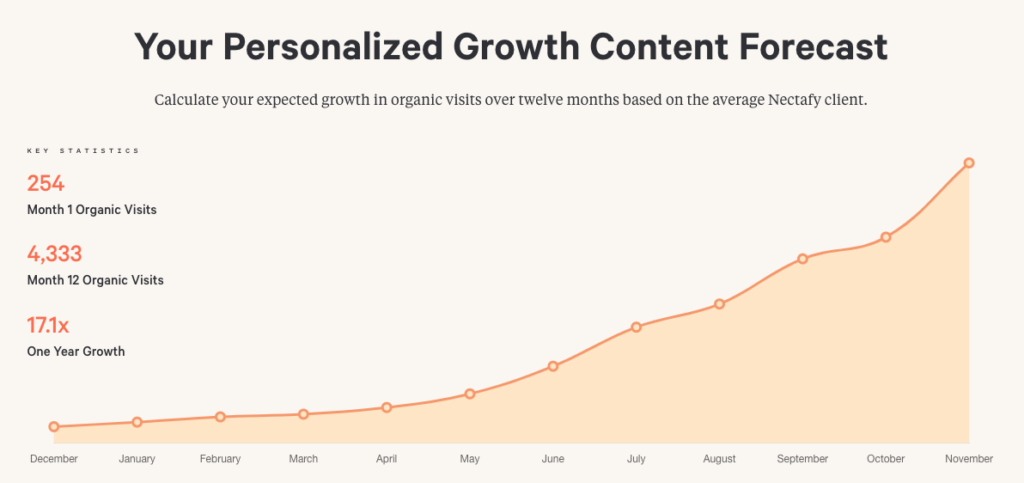 Personalized Growth Content Forecast
