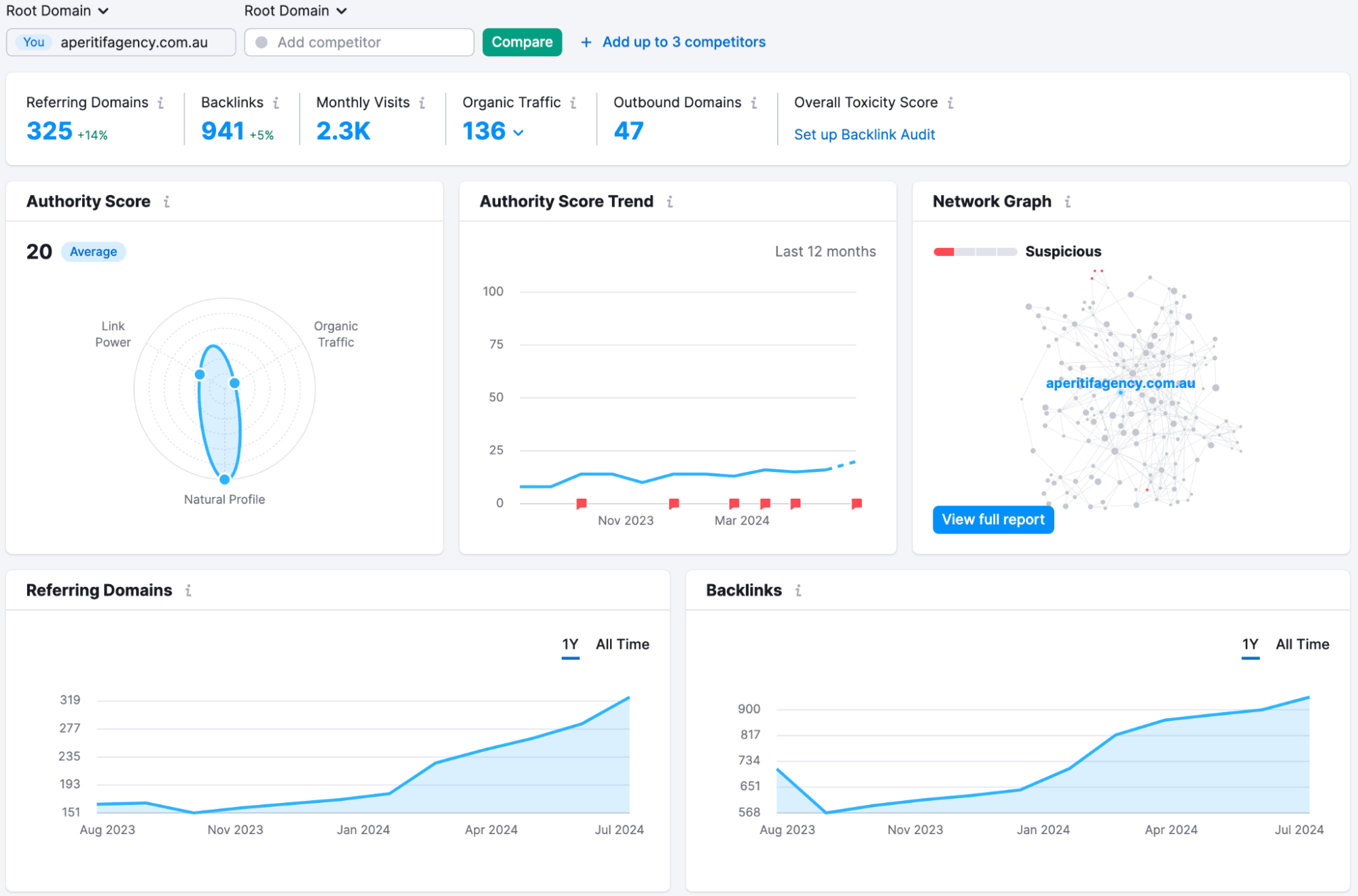 SEMrush Backlinks Analytics Tool